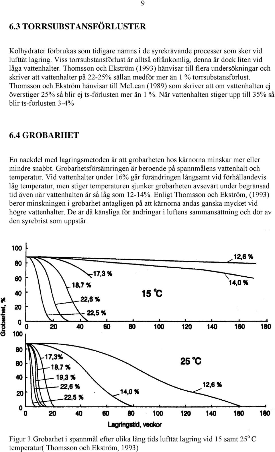 Thomsson och Ekström (1993) hänvisar till flera undersökningar och skriver att vattenhalter på 22-25% sällan medför mer än 1 % torrsubstansförlust.