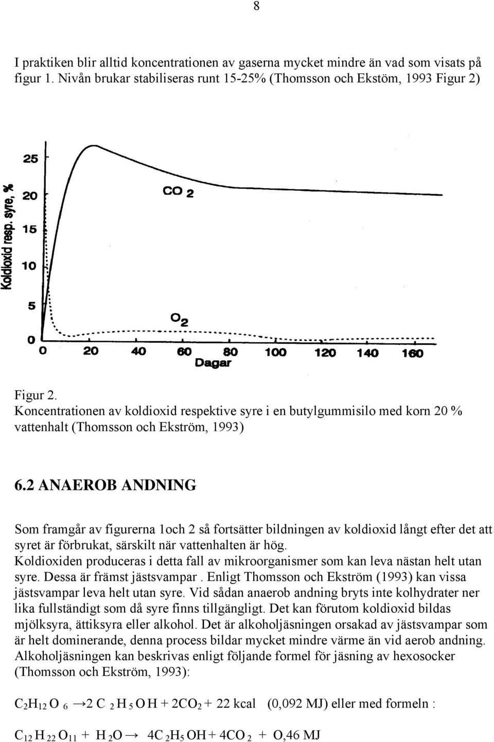 2 ANAEROB ANDNING Som framgår av figurerna 1och 2 så fortsätter bildningen av koldioxid långt efter det att syret är förbrukat, särskilt när vattenhalten är hög.