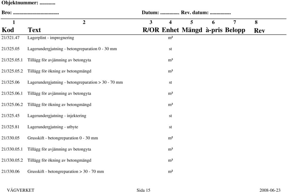 45 Lagerundergjutning - injektering st 21/325.81 Lagerundergjutning - utbyte st 21/330.05 Grusskift - betongreparation 0-30 mm m² 21/330.05.1 Tillägg för avjämning av betongyta m³ 21/330.