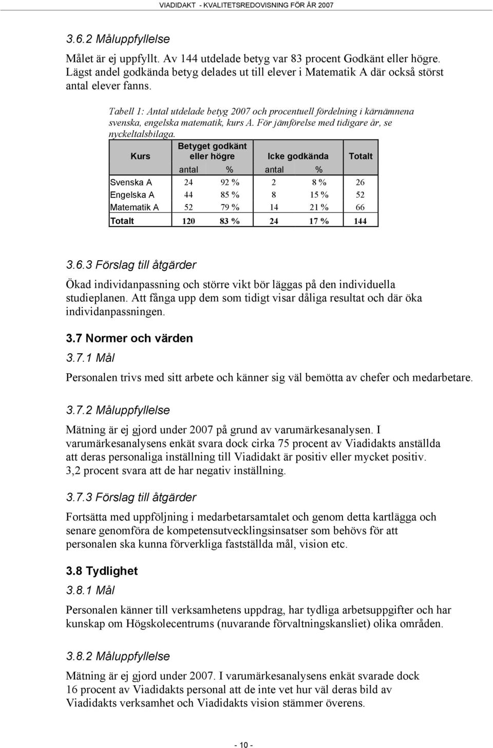 Tabell 1: Antal utdelade betyg 27 och procentuell fördelning i kärnämnena svenska, engelska matematik, kurs A. För jämförelse med tidigare år, se nyckeltalsbilaga.