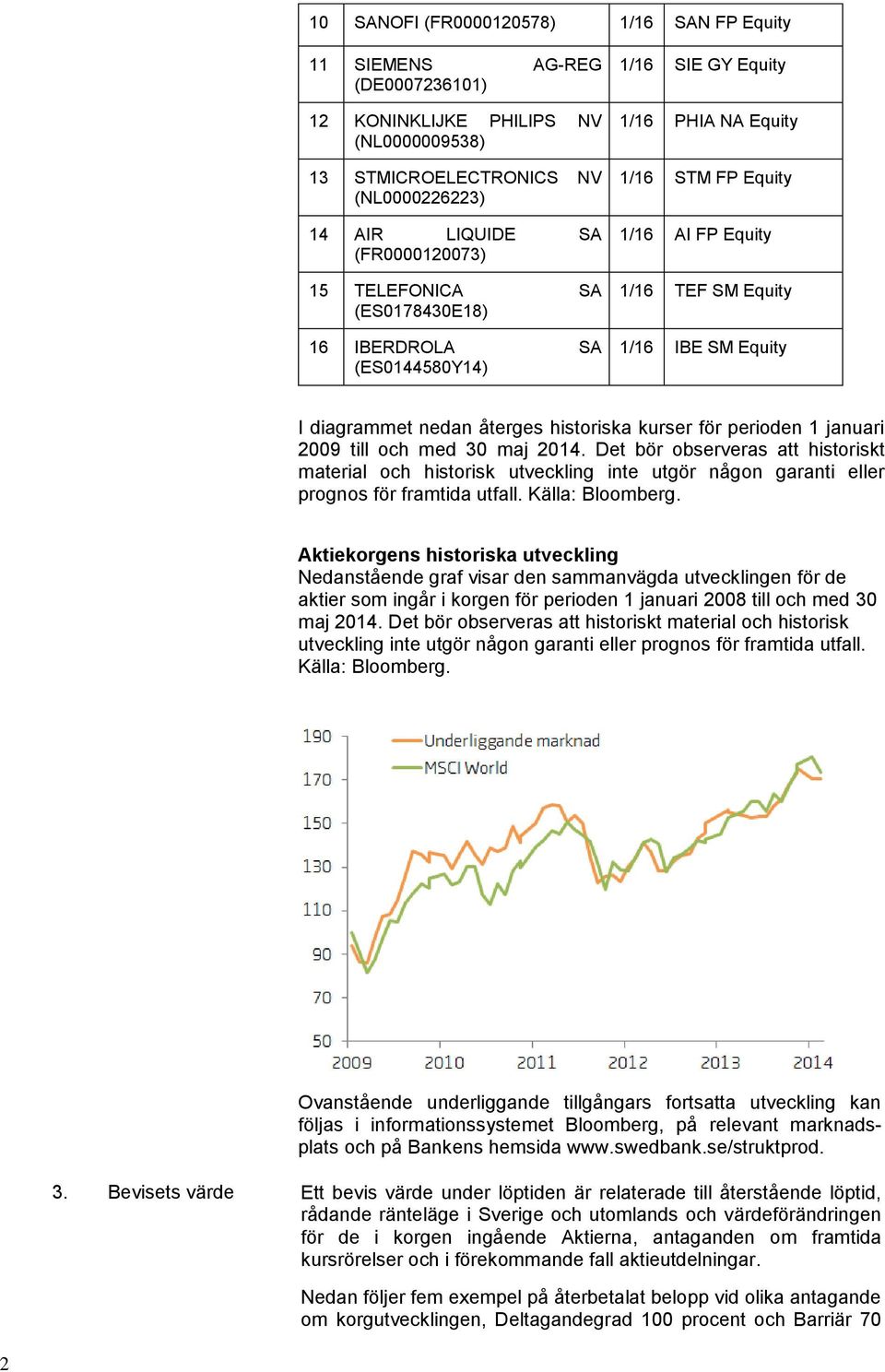 januari 2009 till och med 30 maj 2014. Det bör observeras att historiskt material och historisk utveckling inte utgör någon garanti eller prognos för framtida utfall. Källa: Bloomberg.