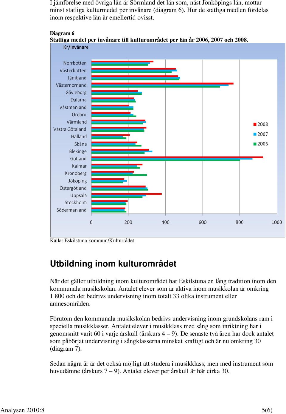 Källa: Eskilstuna kommun/kulturrådet Utbildning inom kulturområdet När det gäller utbildning inom kulturområdet har Eskilstuna en lång tradition inom den kommunala musikskolan.