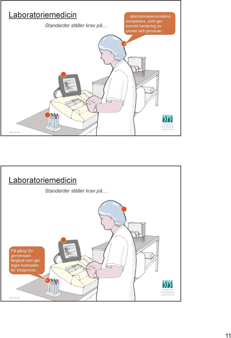 2013-01-25 8b Laboratoriemedicin På gång!