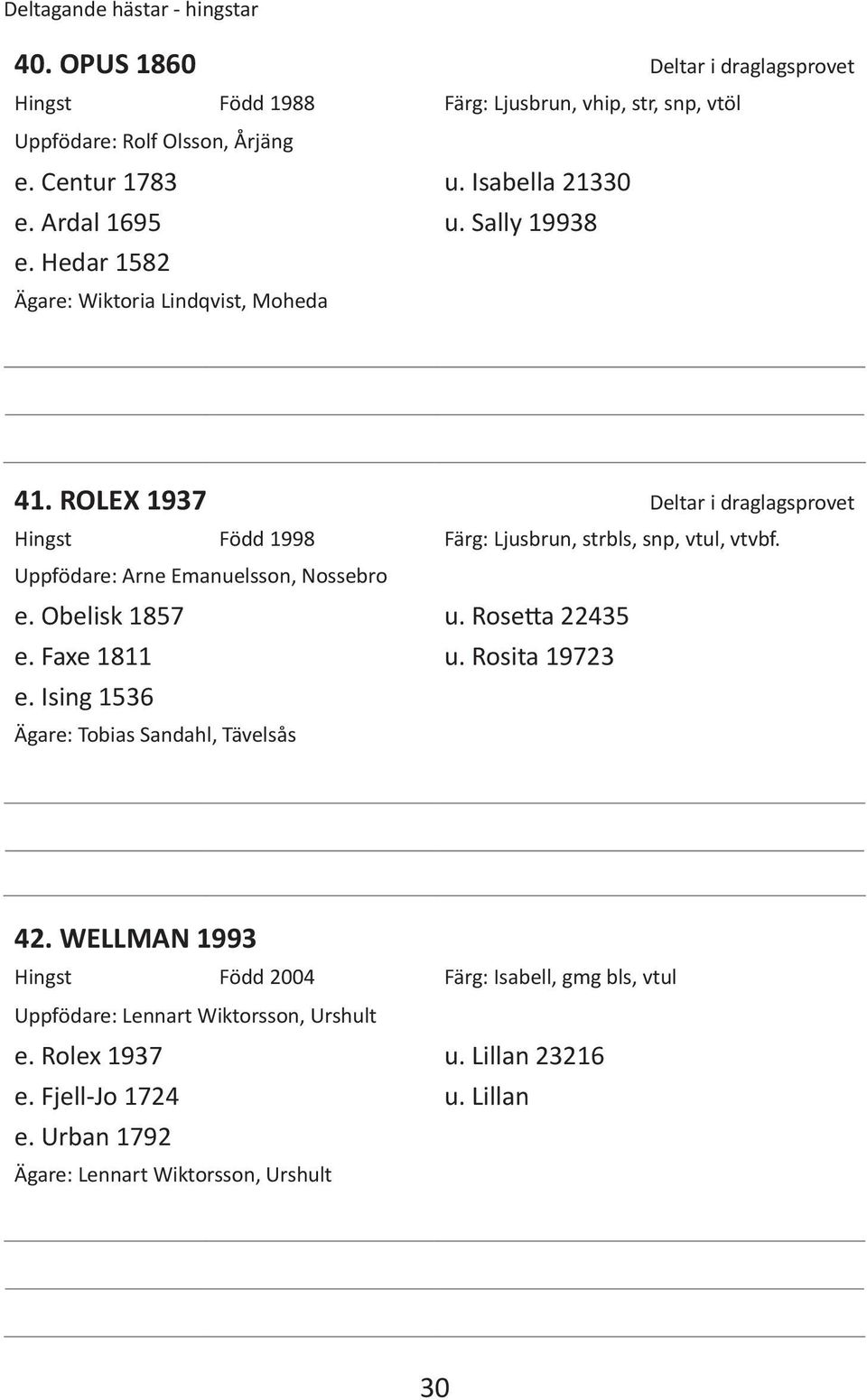 ROLEX 1937 Deltar i draglagsprovet Hingst Född 1998 Färg: Ljusbrun, strbls, snp, vtul, vtvbf. Uppfödare: Arne Emanuelsson, Nossebro e. Obelisk 1857 u. Rosetta 22435 e.