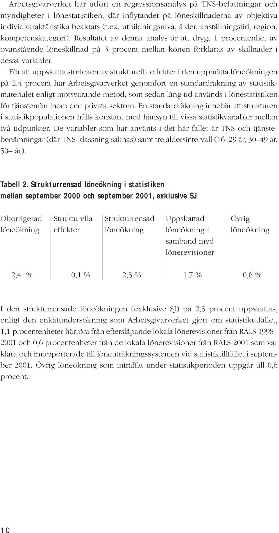 Resultatet av denna analys är att drygt 1 procentenhet av ovanstående löneskillnad på 3 procent mellan könen förklaras av skillnader i dessa variabler.