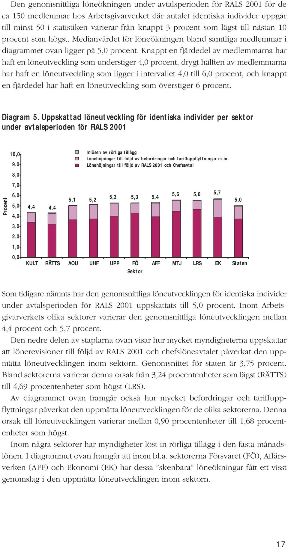 Knappt en fjärdedel av medlemmarna har haft en löneutveckling som understiger 4,0 procent, drygt hälften av medlemmarna har haft en löneutveckling som ligger i intervallet 4,0 till 6,0 procent, och