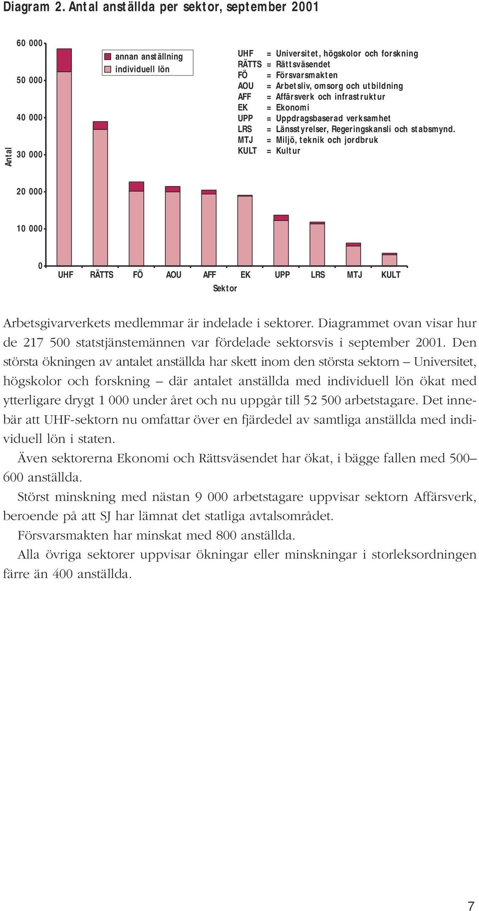 RÄTTS RÄTTS = Rättsväsendet = Rättsväsendet AFF FÖ = Försvarsmakten = Affärsverk och infrastruktur FÖ AOU = Arbetsliv, omsorg och utbildning = Försvarsmakten AUO AFF = Arbetsliv, = Affärsverk omsorg