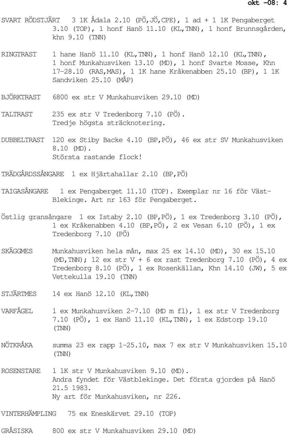 10 (BP), 1 1K Sandviken 25.10 (MÅP) 6800 ex str V Munkahusviken 29.10 (MD) 235 ex str V Tredenborg 7.10 (PÖ). Tredje högsta sträcknotering. DUBBELTRAST 120 ex Stiby Backe 4.