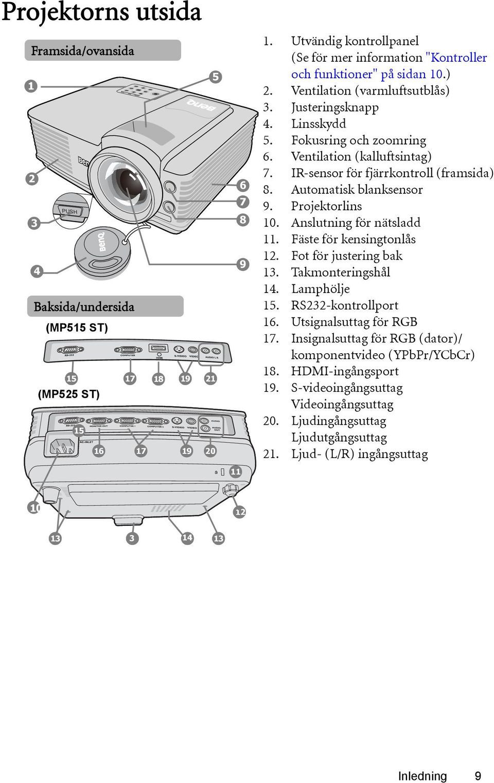 Ventilation (kalluftsintag) 7. IR-sensor för fjärrkontroll (framsida) 8. Automatisk blanksensor 9. Projektorlins 10. Anslutning för nätsladd 11. Fäste för kensingtonlås 12. Fot för justering bak 13.