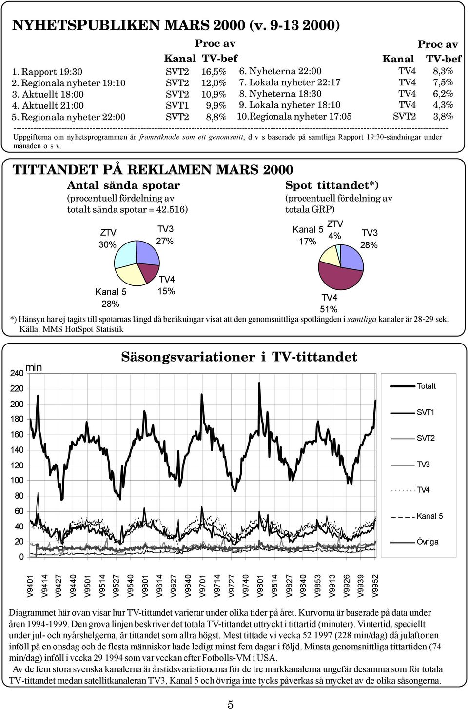 Regionala nyheter 17:05 SVT2 3,8% ----------------------------------------------------------------------------------------------------------------------------------------------------------