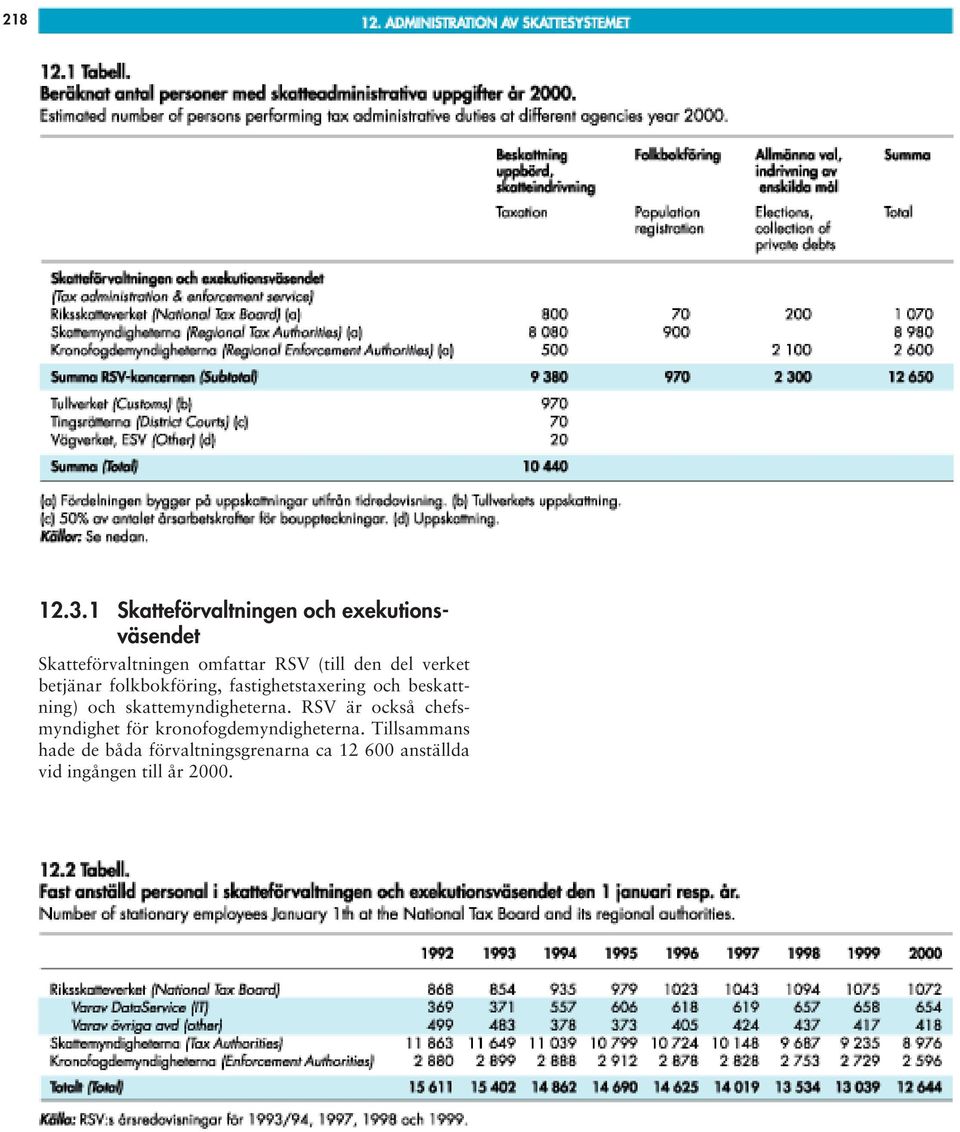 den del verket betjänar folkbokföring, fastighetstaxering och beskattning) och