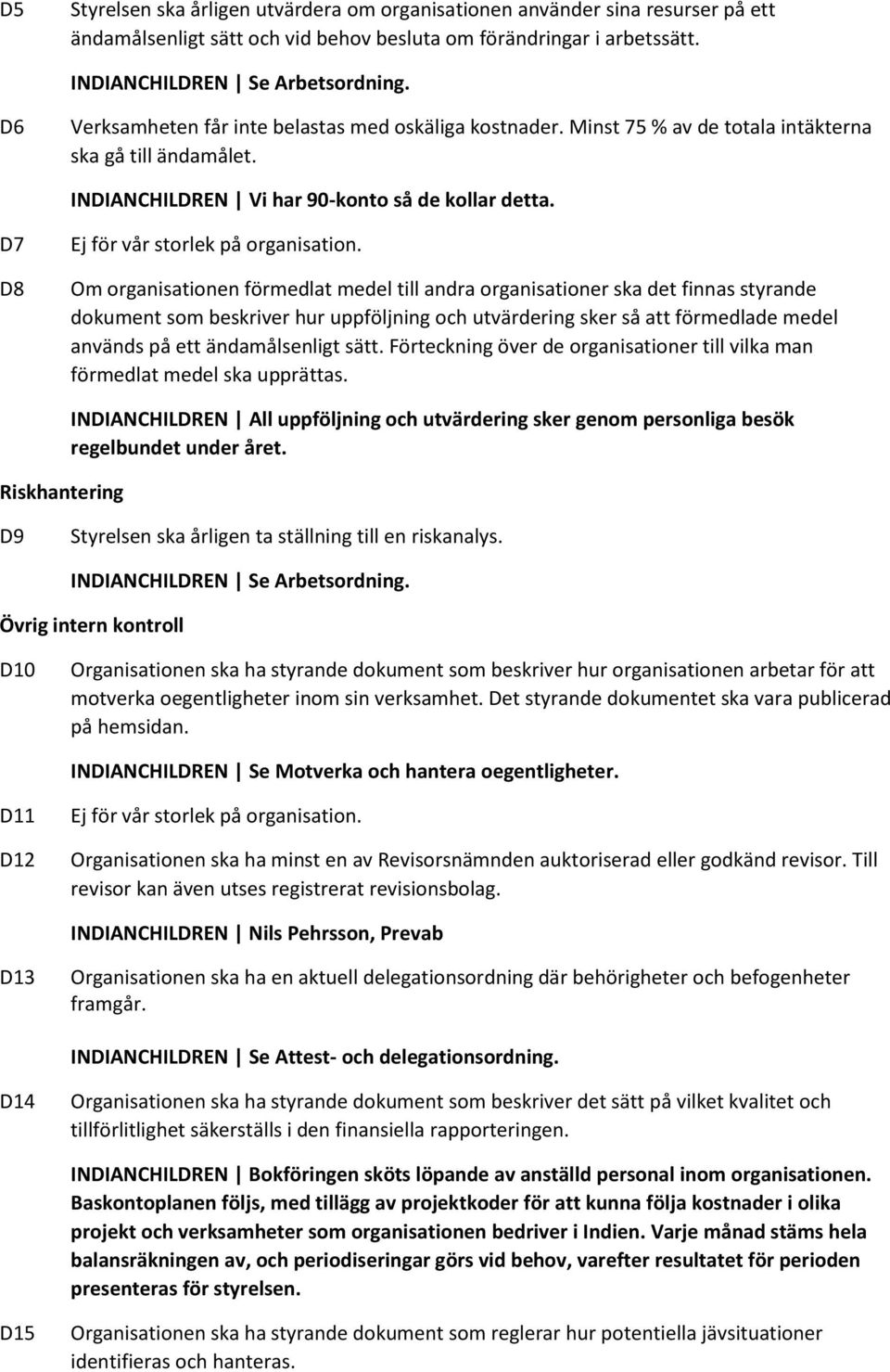 D7 D8 Om organisationen förmedlat medel till andra organisationer ska det finnas styrande dokument som beskriver hur uppföljning och utvärdering sker så att förmedlade medel används på ett