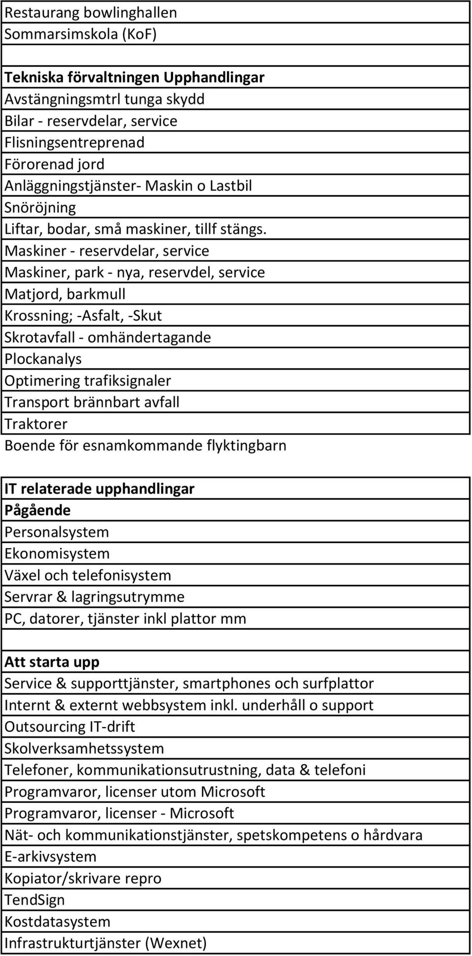 Maskiner - reservdelar, service Maskiner, park - nya, reservdel, service Matjord, barkmull Krossning; -Asfalt, -Skut Skrotavfall - omhändertagande Plockanalys Optimering trafiksignaler Transport