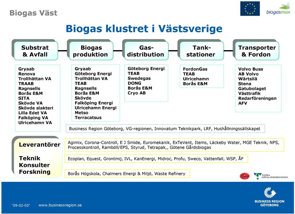 Falköping Energi Ulricehamn Energi Metso Terracatsus Göteborg Energi TEAB Swedegas DONG Borås E&M Cryo AB FordonGas TEAB Ulricehamn Borås E&M Volvo Buss AB Volvo Wärtsilä Stena Gatubolaget Västtrafik