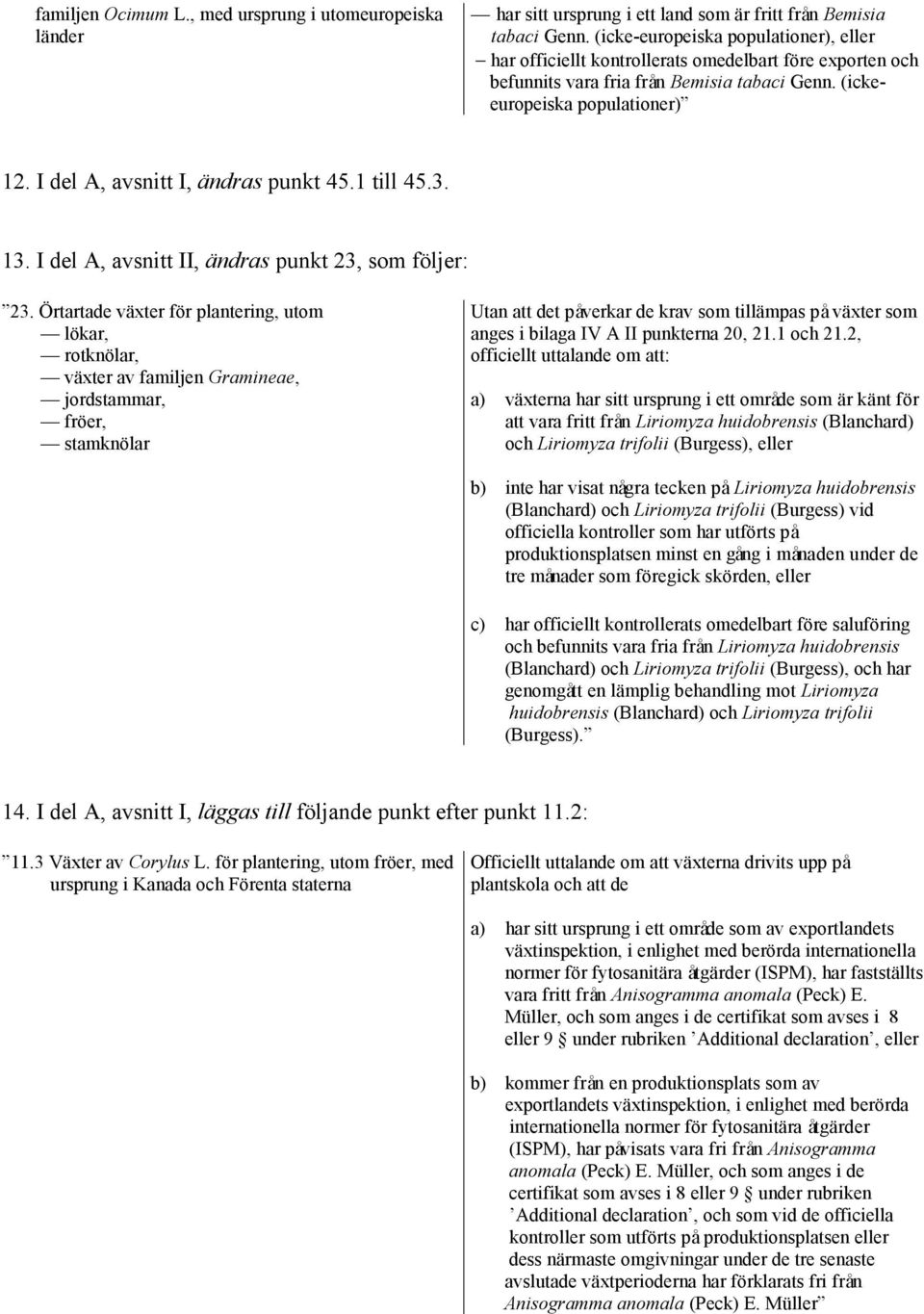 I del A, avsnitt I, ändras punkt 45.1 till 45.3. 13. I del A, avsnitt II, ändras punkt 23, som följer: 23.