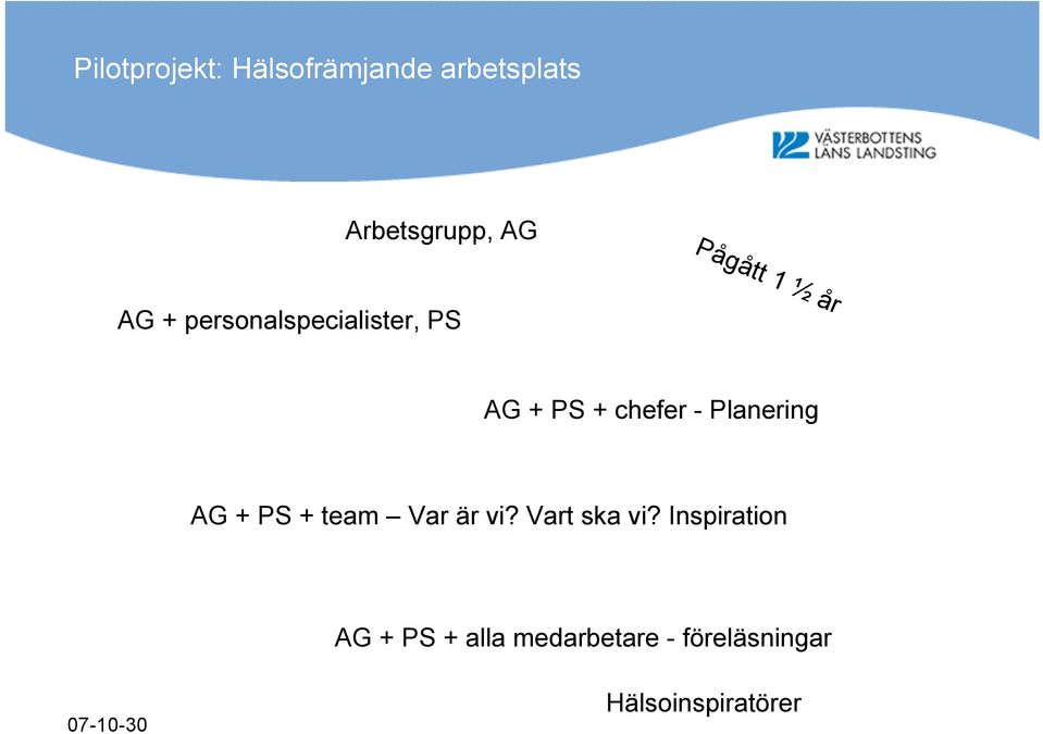 - Planering AG + PS + team Var är vi? Vart ska vi?