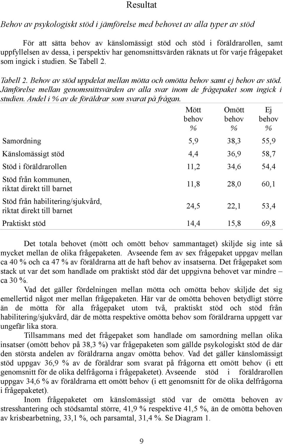 Jämförelse mellan genomsnittsvärden av alla svar inom de frågepaket som ingick i studien. Andel i % av de föräldrar som svarat på frågan.