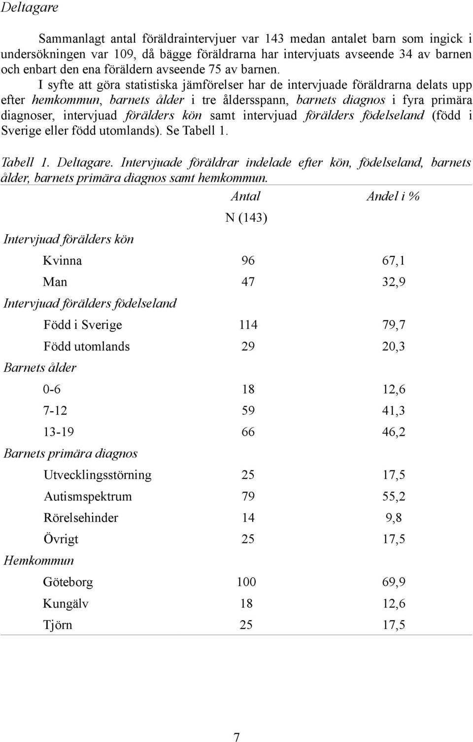 I syfte att göra statistiska jämförelser har de intervjuade föräldrarna delats upp efter hemkommun, barnets ålder i tre åldersspann, barnets diagnos i fyra primära diagnoser, intervjuad förälders kön