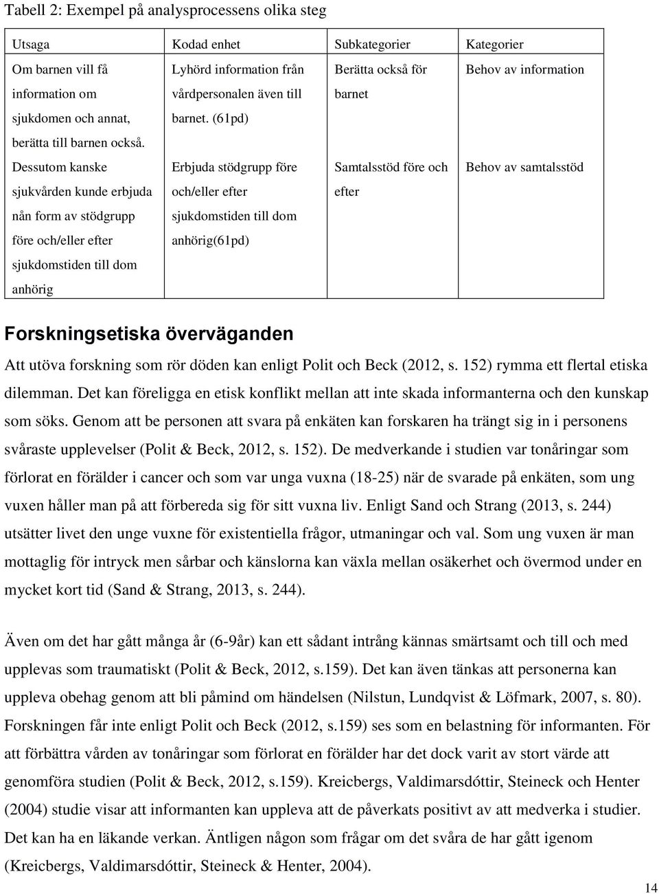 Dessutom kanske Erbjuda stödgrupp före Samtalsstöd före och Behov av samtalsstöd sjukvården kunde erbjuda och/eller efter efter nån form av stödgrupp sjukdomstiden till dom före och/eller efter