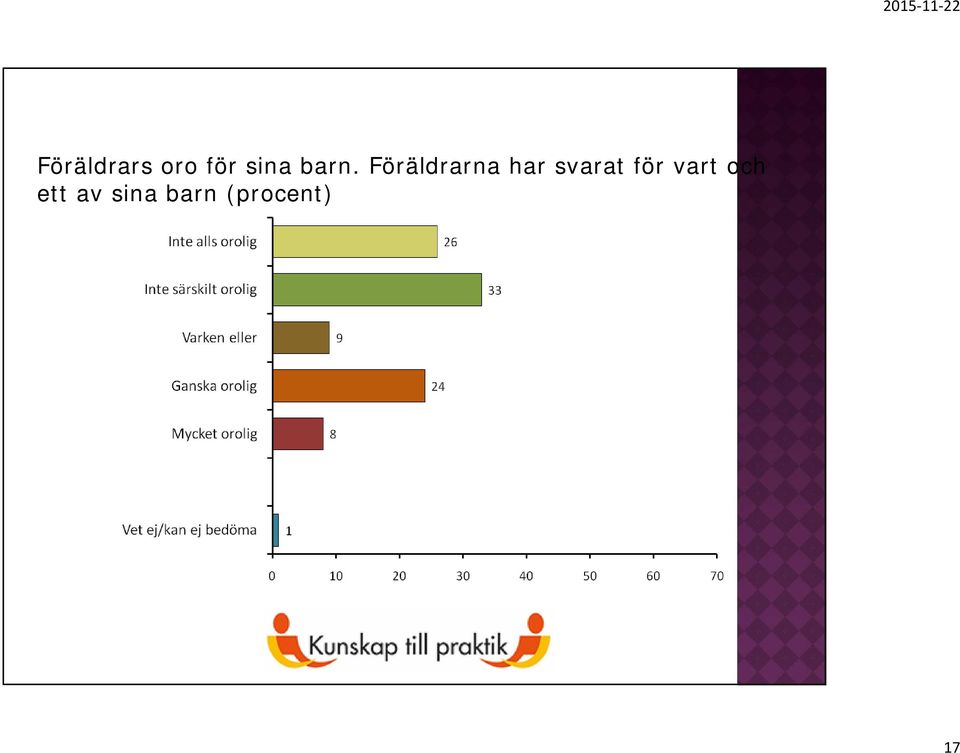 svarat för vart och ett