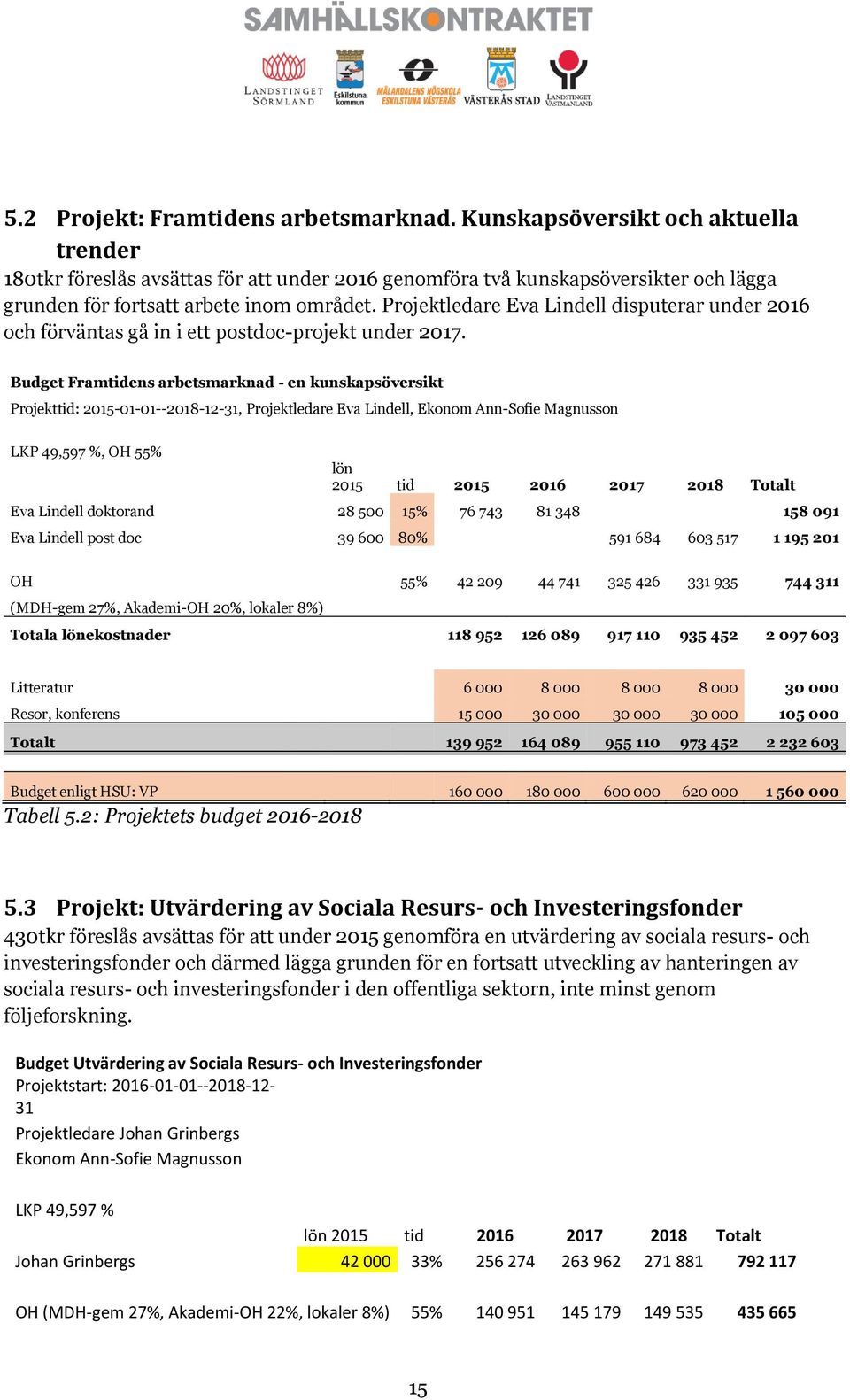 Projektledare Eva Lindell disputerar under 2016 och förväntas gå in i ett postdoc-projekt under 2017.