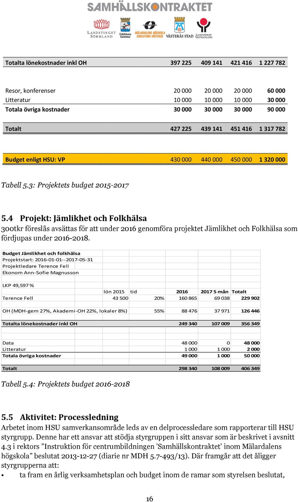 4 Projekt: Jämlikhet och Folkhälsa 300tkr föreslås avsättas för att under 2016 genomföra projektet Jämlikhet och Folkhälsa som fördjupas under 2016-2018.