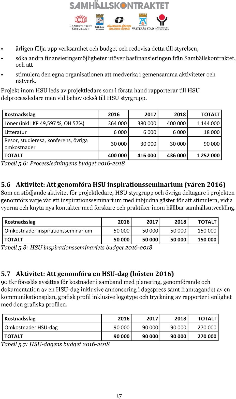 Kostnadsslag 2016 2017 2018 TOTALT Löner (inkl LKP 49,597 %, OH 57%) 364 000 380 000 400 000 1 144 000 Litteratur 6 000 6 000 6 000 18 000 Resor, studieresa, konferens, övriga omkostnader 30 000 30