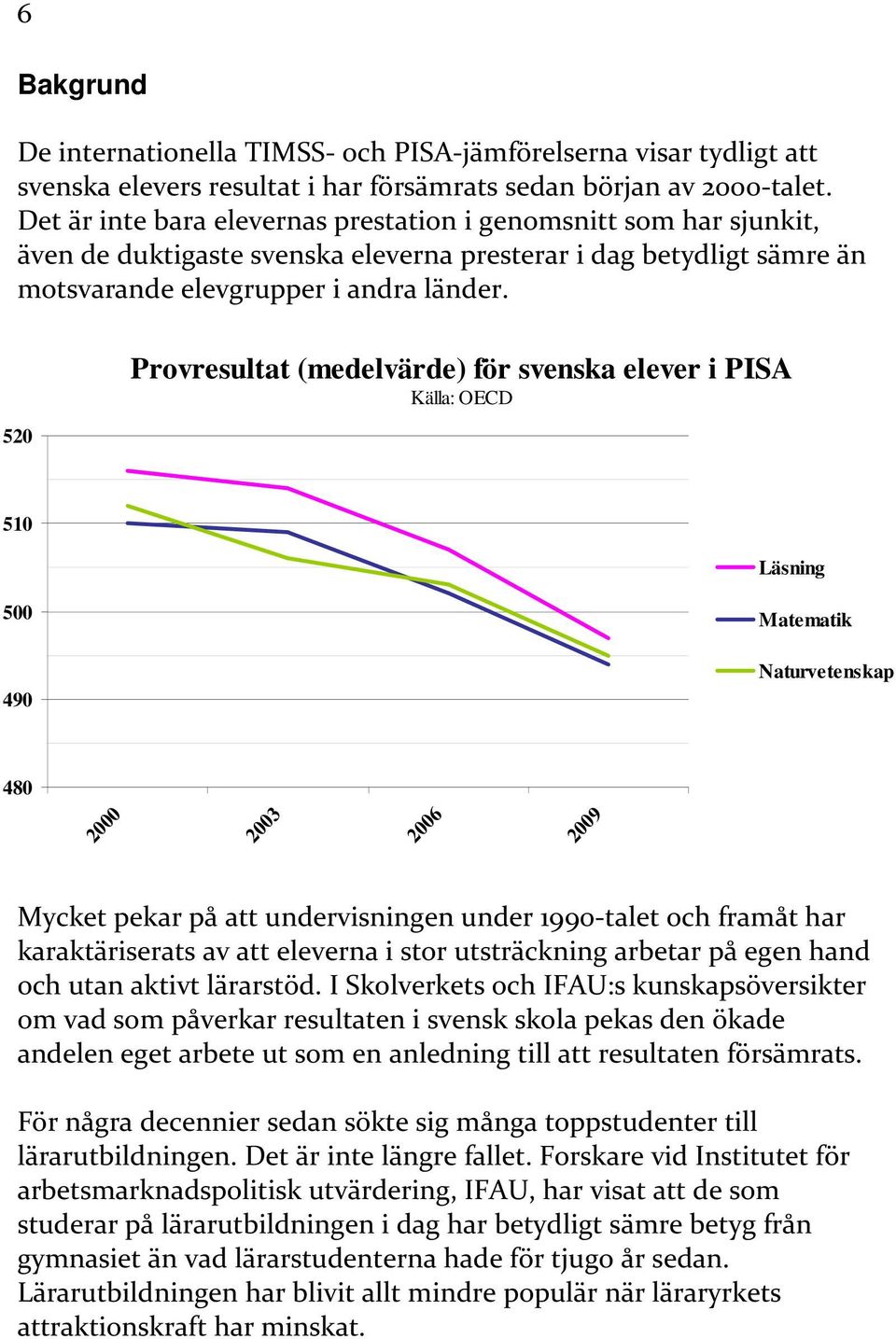 520 Provresultat (medelvärde) för svenska elever i PISA Källa: OECD 510 Läsning 500 490 Matematik Naturvetenskap 480 2000 2003 2006 2009 Mycket pekar på att undervisningen under 1990-talet och framåt