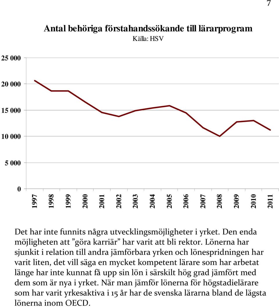 Lönerna har sjunkit i relation till andra jämförbara yrken och lönespridningen har varit liten, det vill säga en mycket kompetent lärare som har arbetat länge har inte