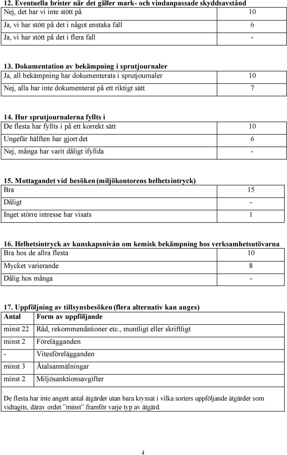 Hur sprutjournalerna fyllts i De flesta har fyllts i på ett korrekt sätt 10 Ungefär hälften har gjort det 6 Nej, många har varit dåligt ifyllda - 15.