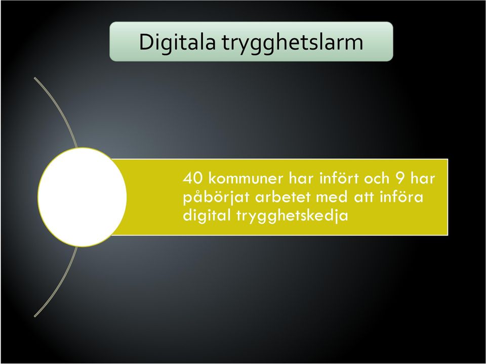 har påbörjat arbetet med