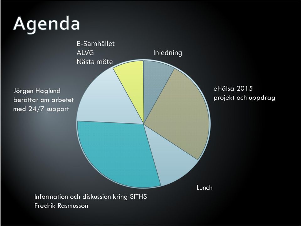 ehälsa 2015 projekt och uppdrag Information