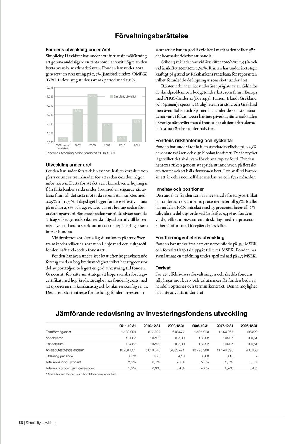 6,0% 5,0% 4,0% 3,0% 2,0% 1,0% 3,7% 5,3% 2,1% 0,5% 0,0% 2006, sedan fondstart 2007 2008 2009 Fondens utveckling sedan fondstart 2006.10.31.