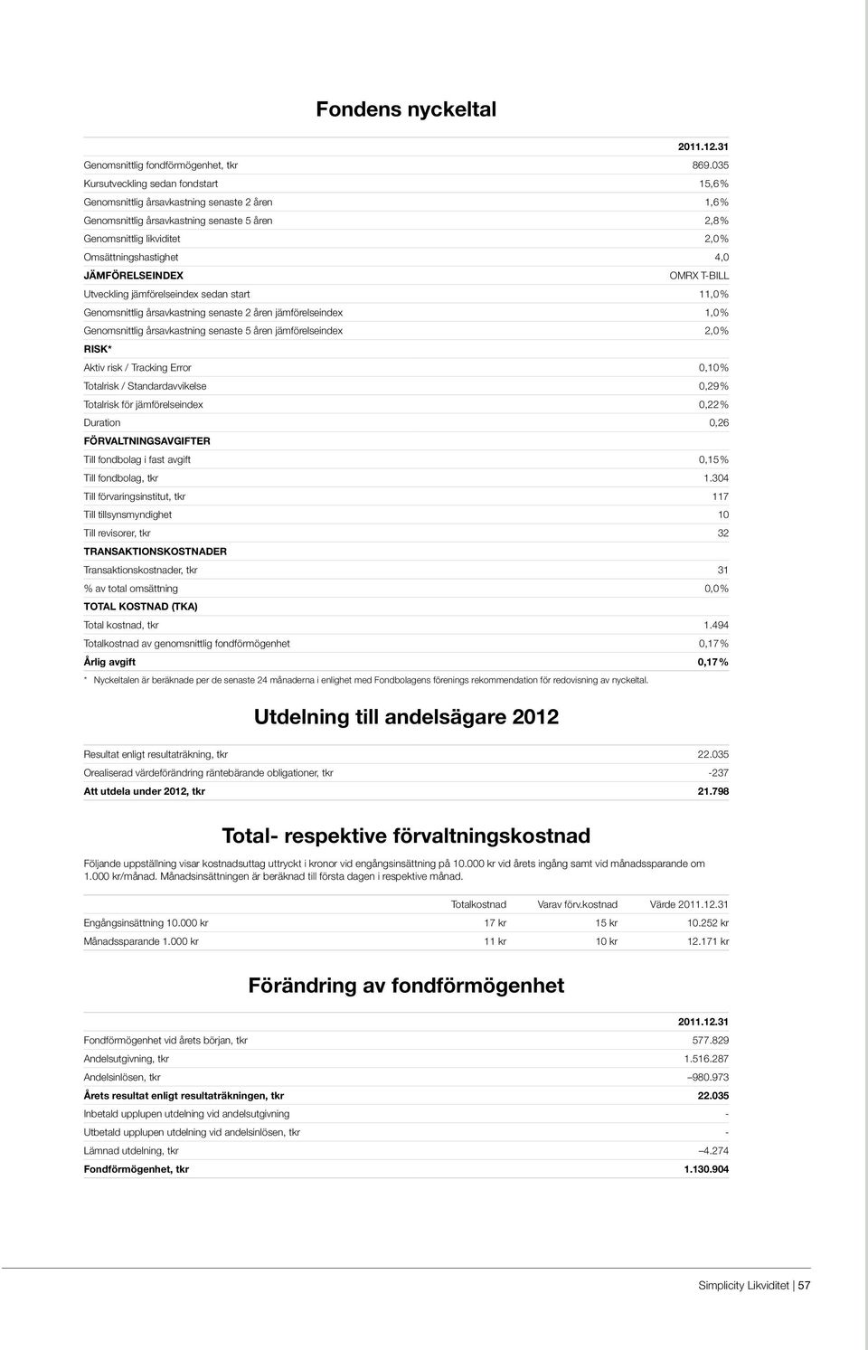 JÄMFÖRELSEINDEX OMRX T-BILL Utveckling jämförelseindex sedan start 11,0 % Genomsnittlig årsavkastning senaste 2 åren jämförelseindex 1,0 % Genomsnittlig årsavkastning senaste 5 åren jämförelseindex