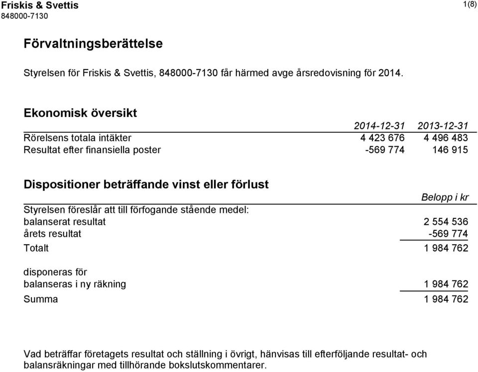 förlust Belopp i kr Styrelsen föreslår att till förfogande stående medel: balanserat resultat 2 554 536 årets resultat -569 774 Totalt 1 984 762 disponeras