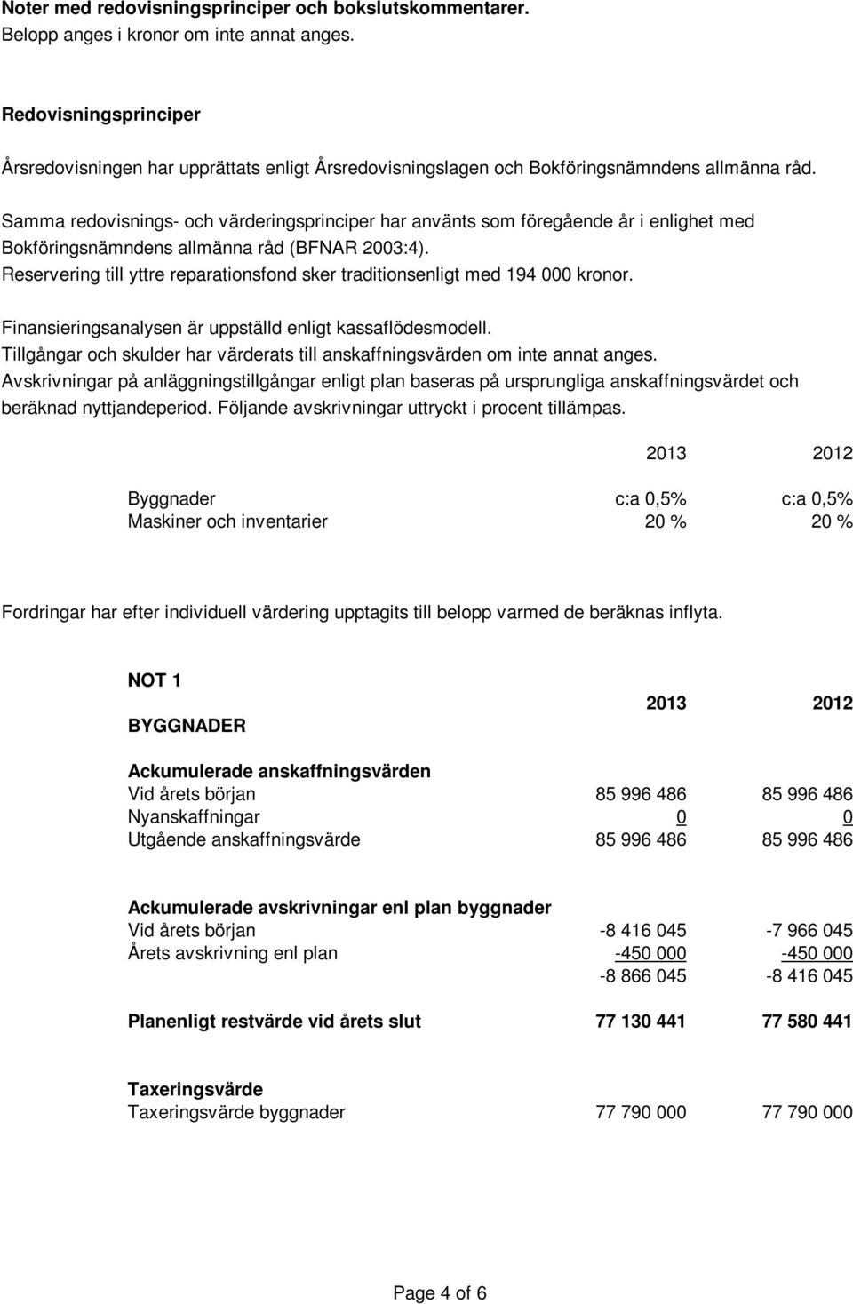 Samma redovisnings- och värderingsprinciper har använts som föregående år i enlighet med Bokföringsnämndens allmänna råd (BFNAR 2003:4).