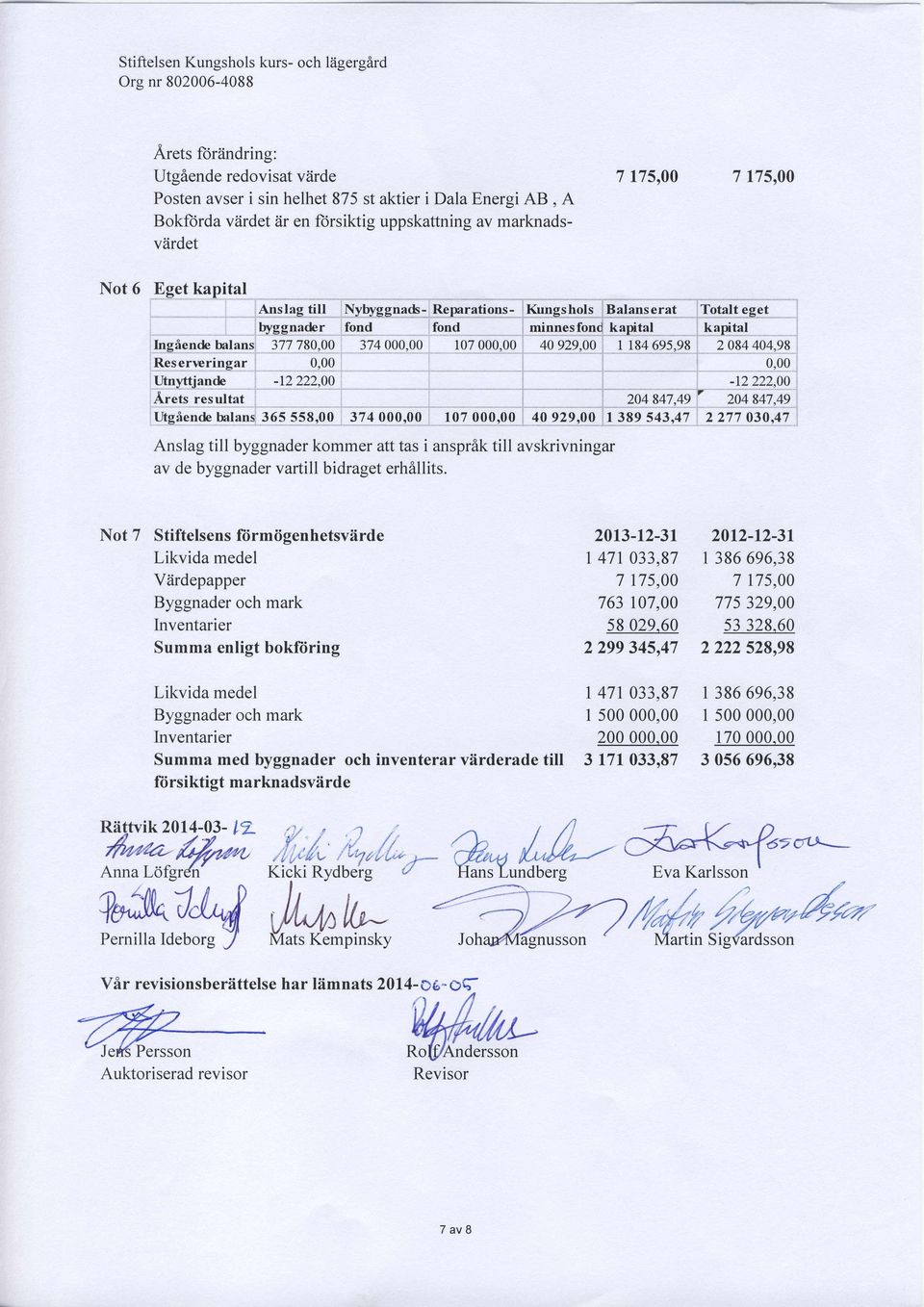 Not 7 Stiftelsens ftirmiigenhetsviirde Likvida medel Viirdepapper Byggnader och mark Inventarier Summa enligt bokfiiring Likvida medel Byggnader och mark Inventarier Summa med byggnader och