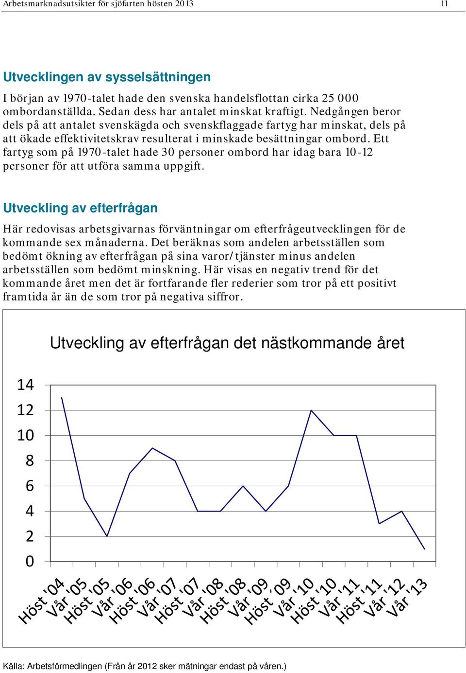 Nedgången beror dels på att antalet svenskägda och svenskflaggade fartyg har minskat, dels på att ökade effektivitetskrav resulterat i minskade besättningar ombord.