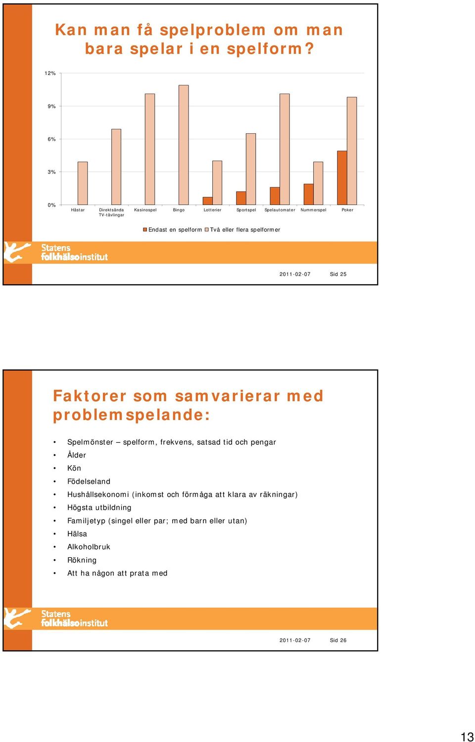 eller flera spelformer 2011-02-07 Sid 25 Faktorer som samvarierar med problemspelande: Spelmönster spelform, frekvens, satsad tid och