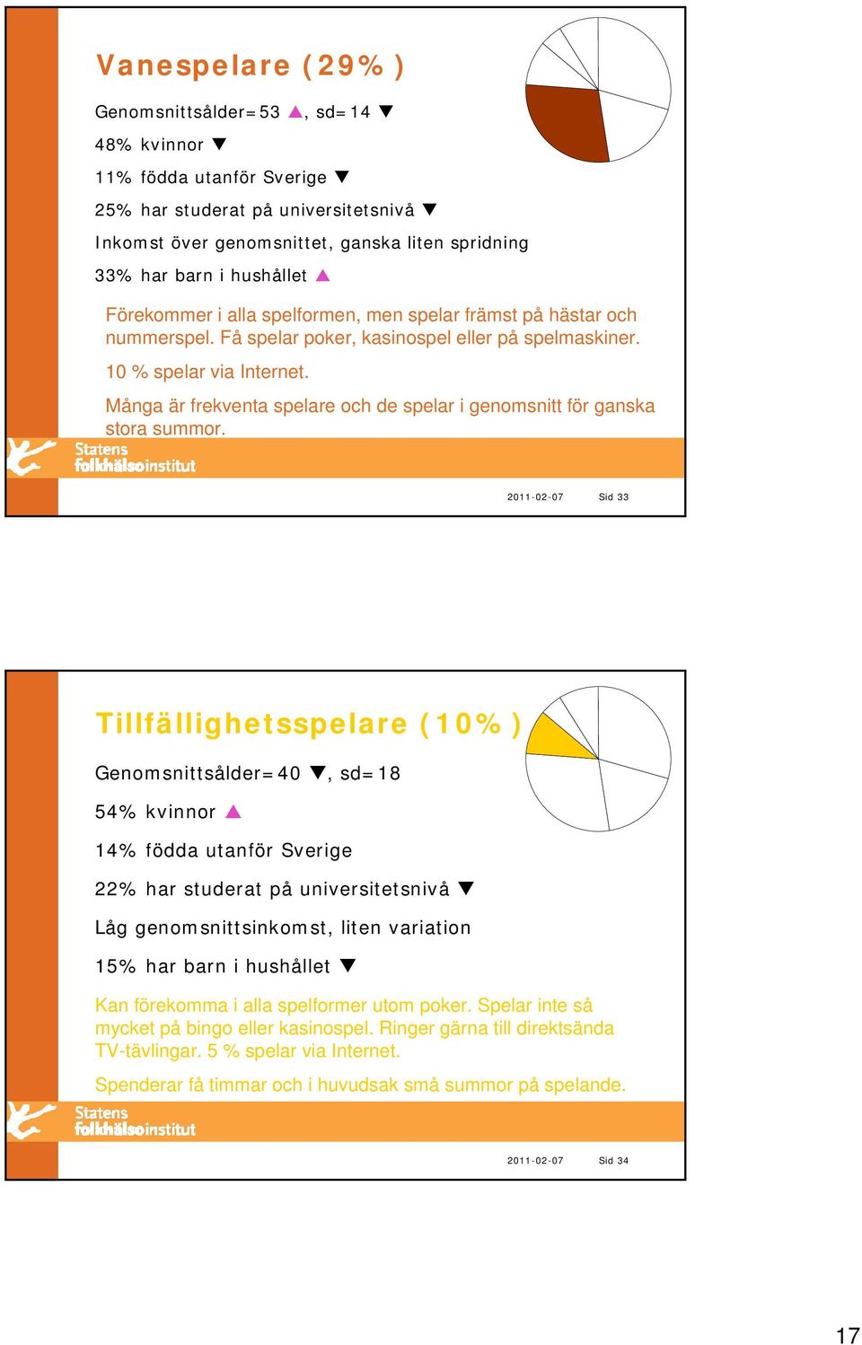 Många är frekventa spelare och de spelar i genomsnitt för ganska stora summor.