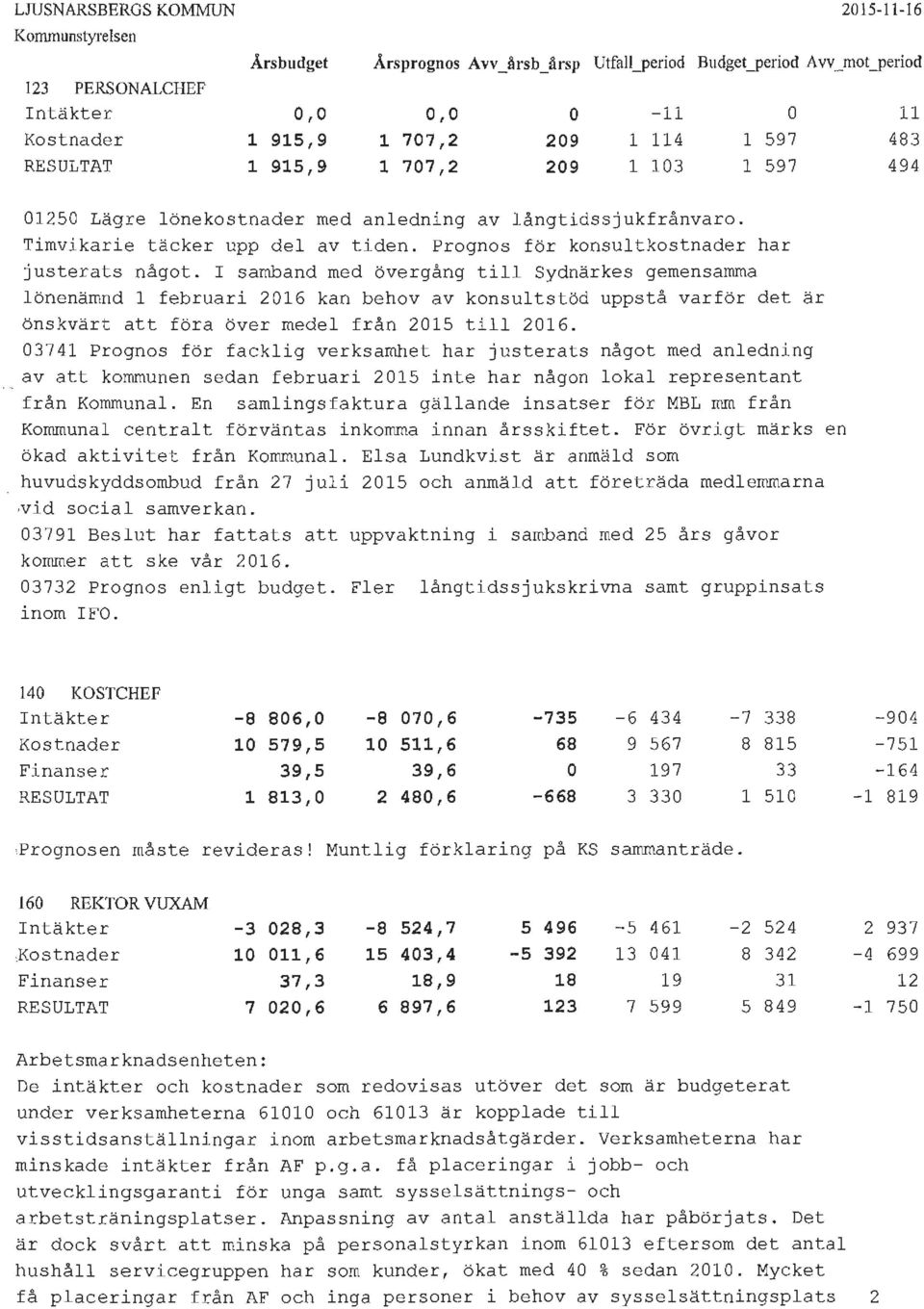 I samband med övergång till Sydnärkes gemensamma lönenämnd 1 februari 216 kan behov a v konsultstöd uppstå varför det är önskvärt att föra över medel från 215 till 216.