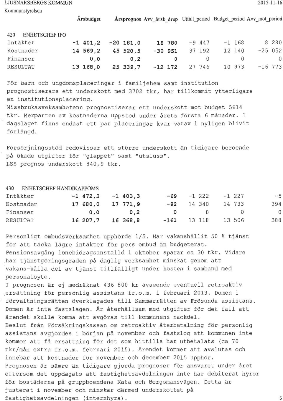 Missbrukasveksamhetenn prognostiserar ett underskott mot budget 5614 tkr. Merparten av kostnaderna uppstod under årets första 6 månader.
