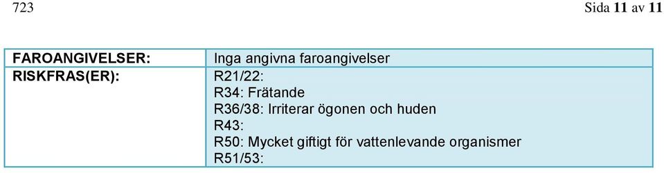 Frätande R36/38: Irriterar ögonen och huden R43:
