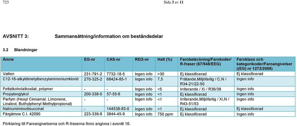 C12-16-alkyldimetylbenzylammoniumklorid 270-325-2 68424-85-1 Ingen info 7,5 Frätande,Miljöfarlig / C,N / Ingen info R34-21/22-50 Fettalkoholalkoxilat, polymer - - Ingen info <5 Irriterande / Xi /