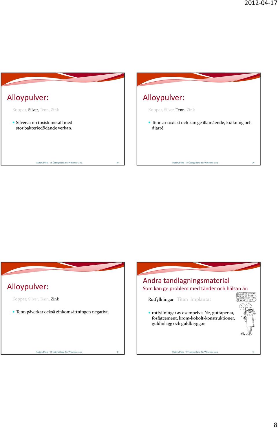 Siv Wirsenius 2012 30 Alloypulver: Koppar, Silver, Tenn, Zink Andra tandlagningsmaterial Som kan ge problem med tänder och hälsan är: Rotfyllningar Titan Implantat Tenn påverkar