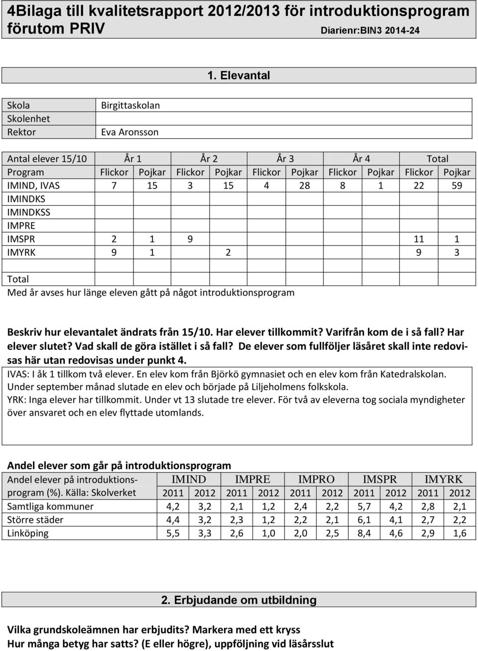 IVAS 7 15 3 15 4 28 8 1 22 59 2 1 9 11 1 IMYRK 9 1 2 9 3 Total Med år avses hur länge eleven gått på något introduktionsprogram Beskriv hur elevantalet ändrats från 15/10. Har elever tillkommit?