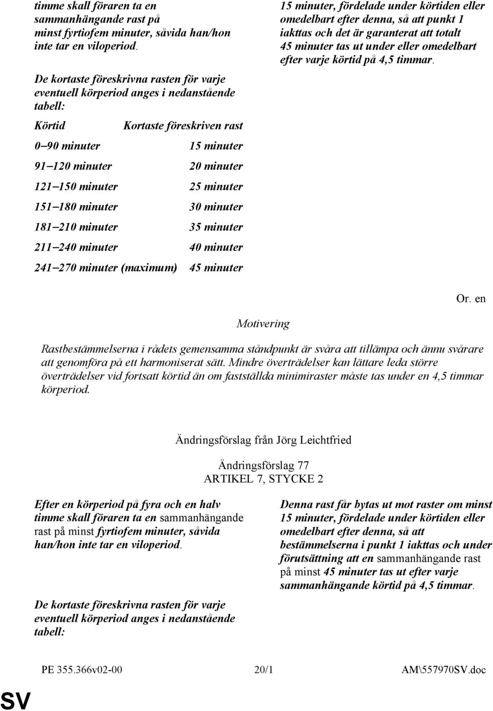 minuter (maximum) Kortaste föreskriven rast 15 minuter 20 minuter 25 minuter 30 minuter 35 minuter 40 minuter 45 minuter 15 minuter, fördelade under körtiden eller omedelbart efter denna, så att