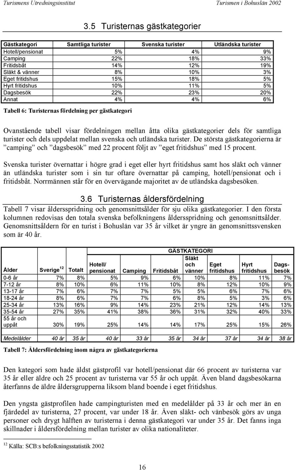 gästkategorier dels för samtliga turister och dels uppdelat mellan svenska och utländska turister.