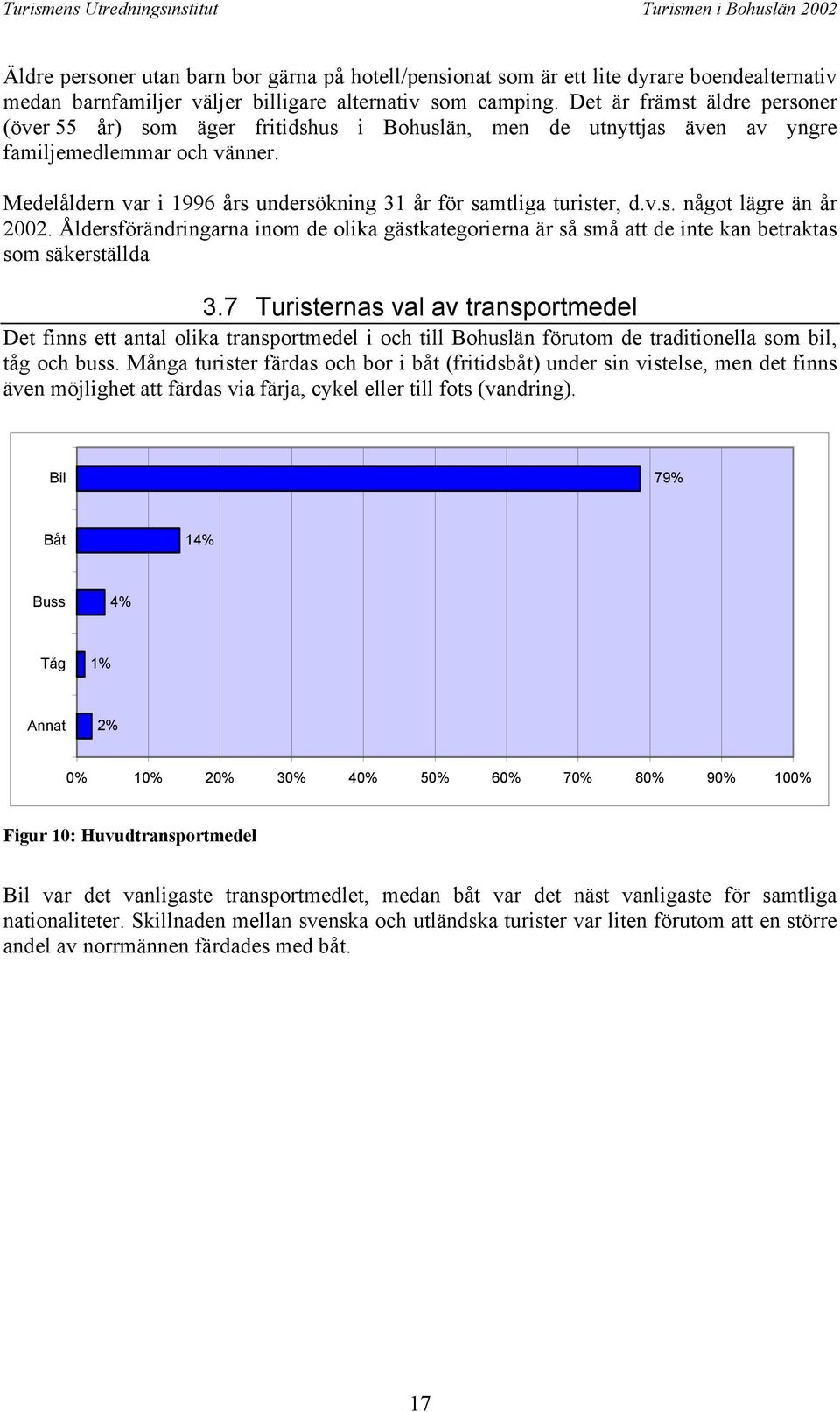 Medelåldern var i 1996 års undersökning 31 år för samtliga turister, d.v.s. något lägre än år 2002.