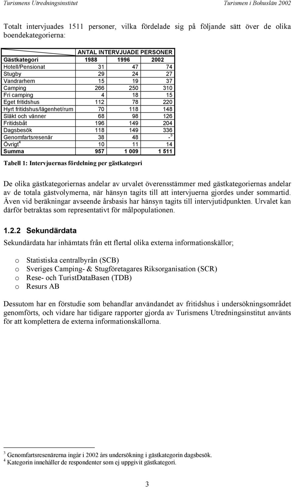 336 Genomfartsresenär 38 48-3 Övrigt 4 10 11 14 Summa 957 1 009 1 511 Tabell 1: Intervjuernas fördelning per gästkategori De olika gästkategoriernas andelar av urvalet överensstämmer med